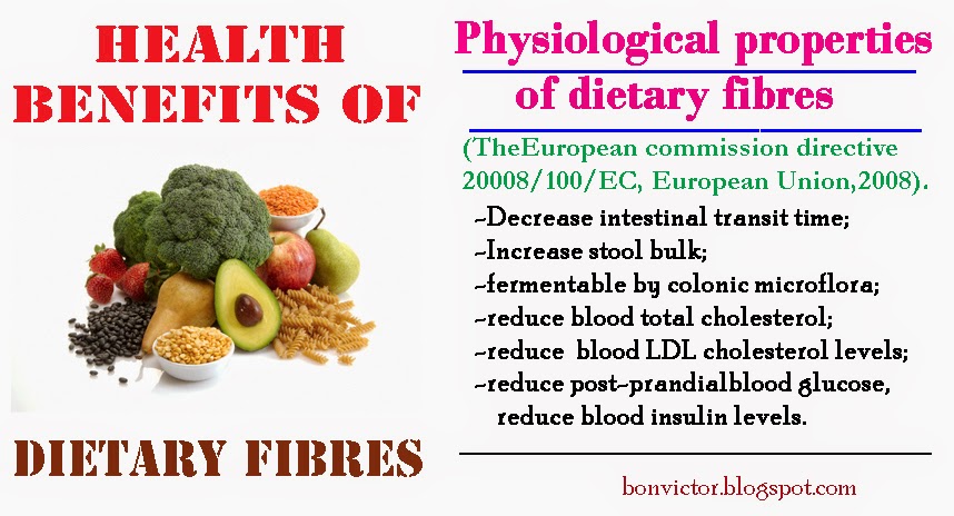 Health benefits of dietary fibres 2